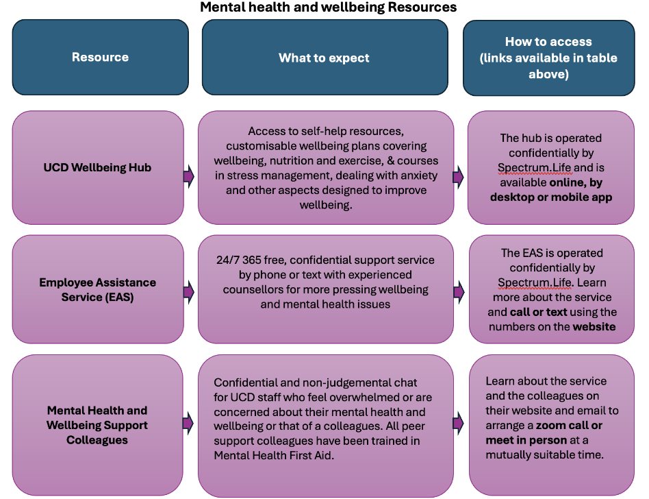 Mental health and wellbeing resource 1